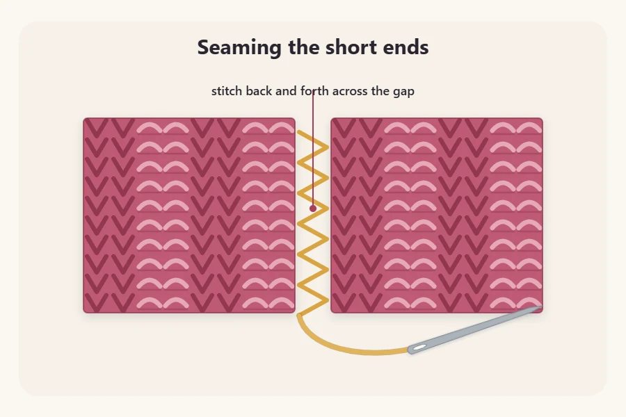 A tapestry needle and yarn sewing the two short ends of the ribbed strip together