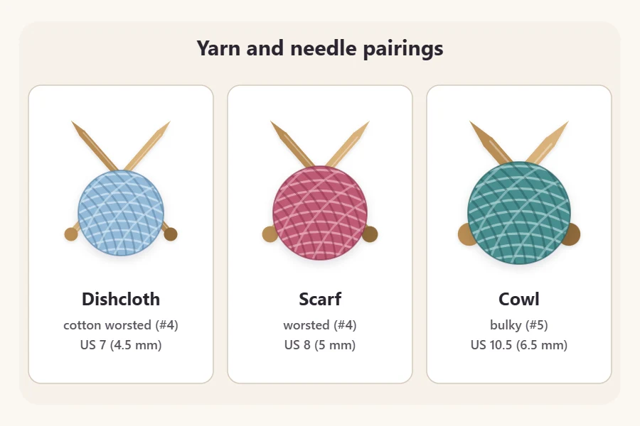 Three yarn and needle pairings: cotton worsted with US 7, worsted with US 8, bulky with US 10.5