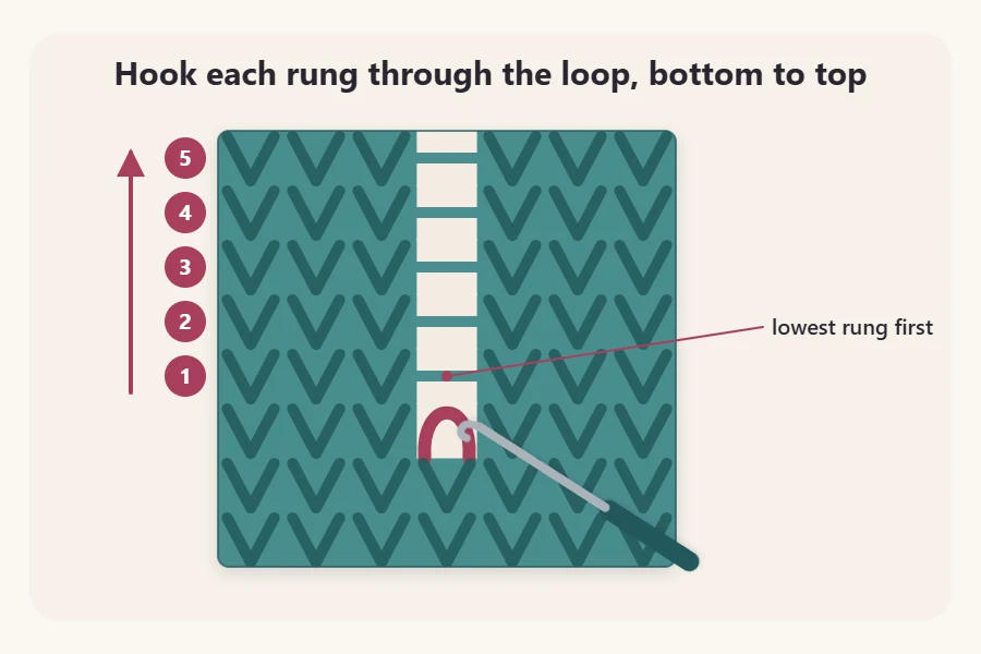 A crochet hook pulling numbered ladder rungs through the loop from the bottom up