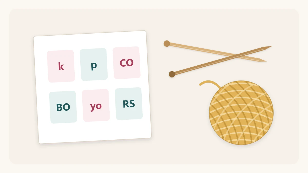 A reference card listing knitting abbreviations beside a pair of knitting needles and a ball of yarn