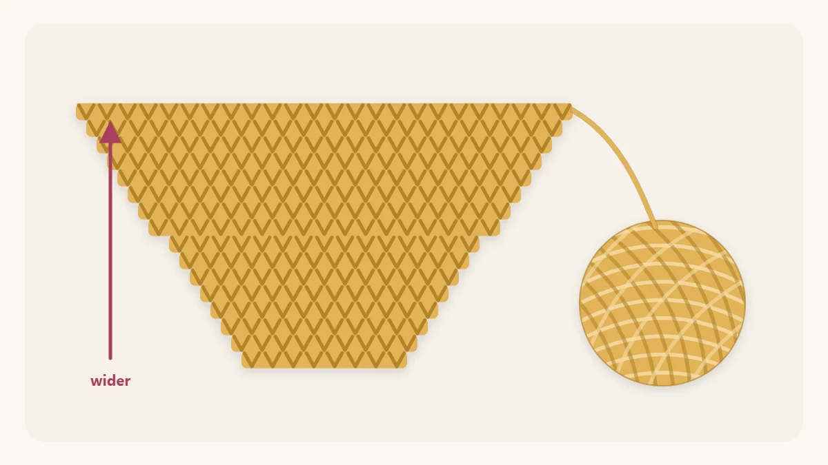 A piece of knitting that widens from a narrow bottom edge to a wide top