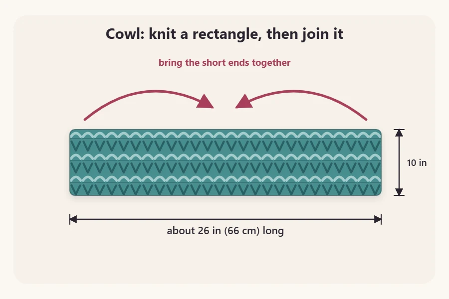 Cowl schematic of a flat rectangle 10 inches wide and 26 inches long with arrows bringing the short ends together